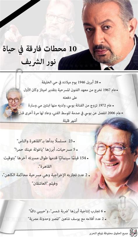 نور الشريف كان مثلا أعلى للفنان ال. #انفوجرافيك 10 محطات فارقة في حياة #نور_الشريف #وفاة_نور ...
