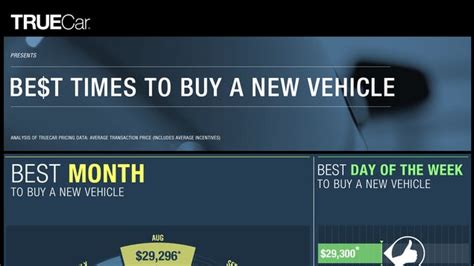 What is the best time of the year to buy a car?