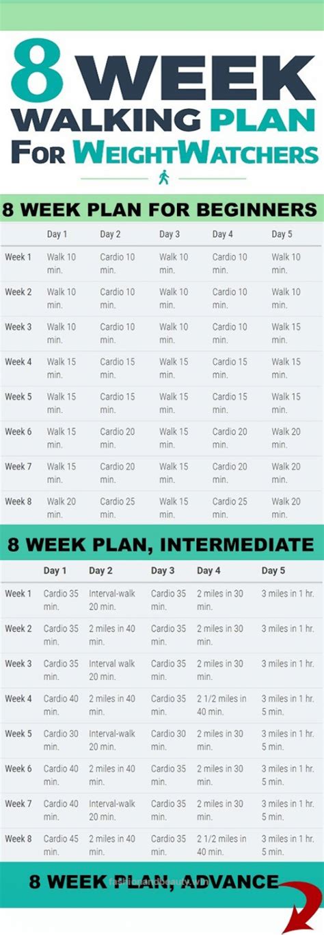Outstanding Your 8 Week Walking Plan Beginners Intermediate Advance