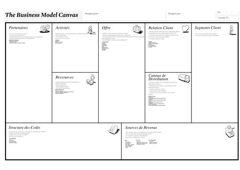 Free Download Hd Business Model Canvas Plus Business Model Environment