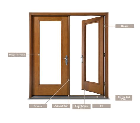 French Doors And Hinged Patio Doors French Door Astragal Kit