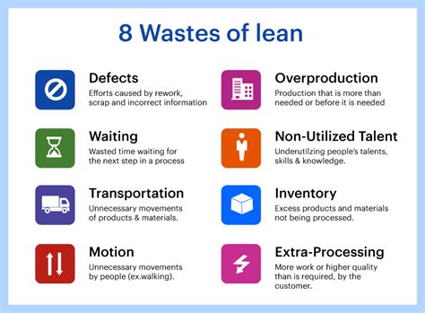 8 Wastes Of Lean How To Identify And Eliminate Them