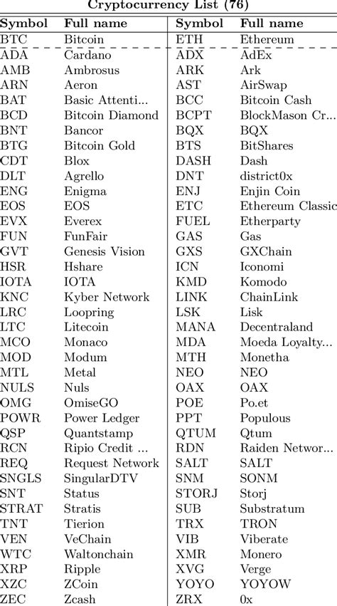 New assets will be coming soon! List of symbols and names of cryptocurrencies | Download ...