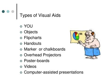 Ppt Speech Fundamentals Visual Aids And Team Presentation Powerpoint