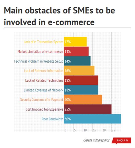 However, malaysia's increasingly strong economic. Malaysia's SME statistics, and e-commerce readiness ...