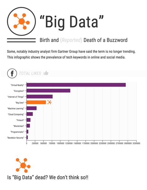 25 Statistical Infographic Templates To Help Visualize Your Data