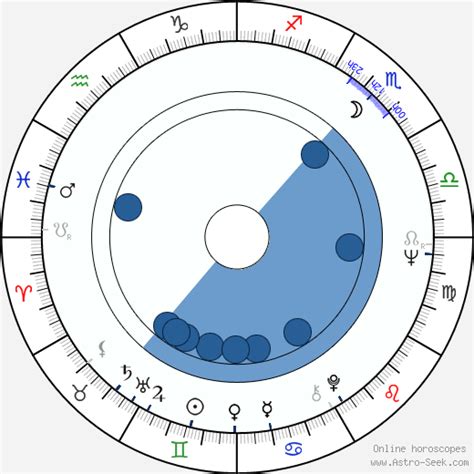 Schon im vergangenen jahr standen herbert herrmann und nora von collande mit „alles was sie wollen in berlin auf der bühne. Birth Chart of Herbert Herrmann, Astrology Horoscope