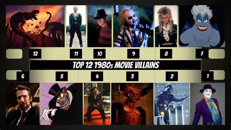 Top 12 1980s Movie Villains By Jjhatter On Deviantart 1980s Movies