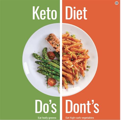 Does it help or hurt? All the reasons you should and shouldn't try the keto diet ...