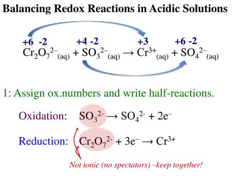 Ppt Half Reactions Show The Oxidation Or Reduction Reaction Separated