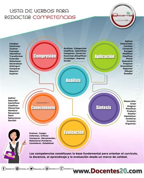 Pin By Alvaro Martinez On Competencias Infographic Layout Teaching