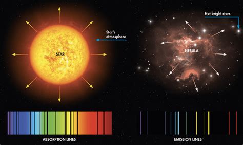 Splitting Starlight The Science Of Spectroscopy Bbc Sky At Night