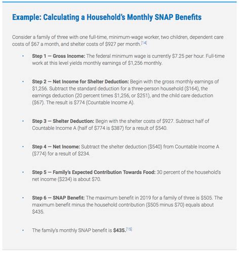 In some instances you may not qualify for. Food Stamps Calculator - How Much Will I Receive? - Food ...