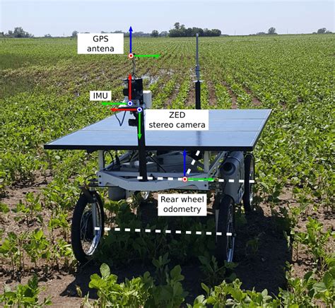 The Weed Removing Robot And Its Sensors The Right Camera Coordinate