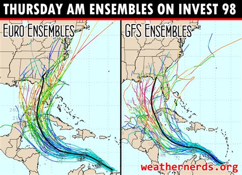Mike S Weather Page On Twitter Overnight Euro Gfs Ensembles On Https T Co J Cxc Fom Euro