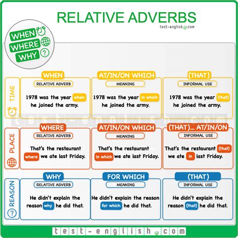 Relative Clauses Adverbs - A Song With Relative Clauses 8 Noun Clauses Adverb Clauses Mary S ...