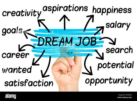 Dream jo – Telegraph