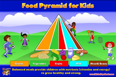 Kids and teens require different diets due to their active lifestyle and growing bodies. Food Pyramid | Kids Bring Life, Inc.