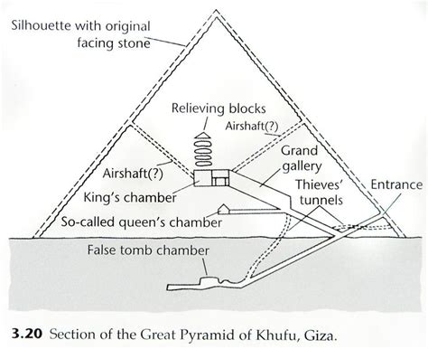Map Pyramid Menkaure Inside Pyramids Of Giza Pyramids Giza