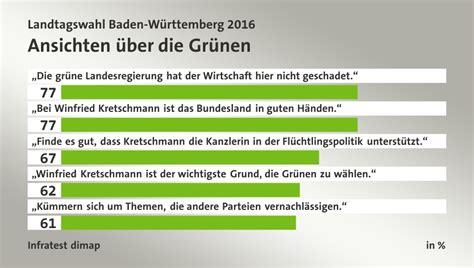 Wegen einer wahlpanne und einem weiteren fehler wurde der ursprüngliche termin zwei mal nach hinten verlegt. Landtagswahl Baden-Württemberg 2016