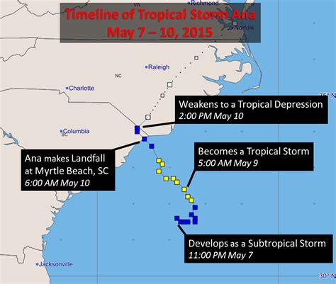 Tropical storm ana was the first named storm of the 2009 atlantic hurricane season and the first tropical cyclone to impact the caribbean islands during 2009. Tropical Storm Ana: May 7-10, 2015