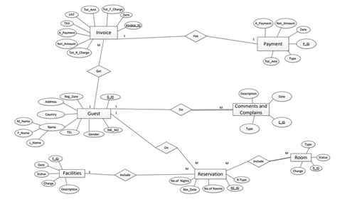 Convert Er Diagram To Relational Schema Wiring Diagram Database Porn