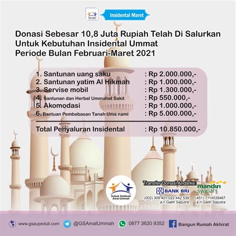 Price history of myr / idr. Donasi Sebesar 10,8 Juta Rupiah Disalurkan Untuk Kebutuhan ...