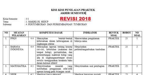 Softex indonesia mendirikan pabrik di karawang dibangun di tahun 2017, dan rampung pada akhir 2018. Kisi Kisi Penilaian Praktek k13 Kelas 3 Semester 1 Tahun 2018 - Info Pendidikan Terbaru