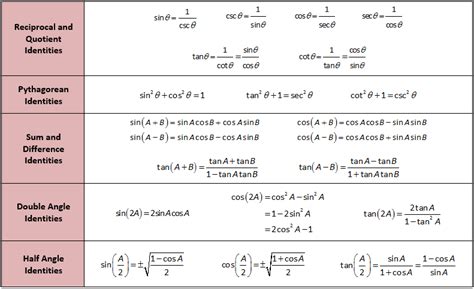 Students can utilize the pdf file of class 10 maths chapter 8 introduction to trigonometric formulas to. Trigonometry Formulas for Functions, Ratios and Identities PDF