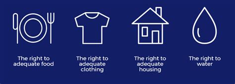 The two concept are largely used by statisticians as indicators of the prevalent economy within a given. The Right to an Adequate Standard of Living | NICS Human Rights Guide