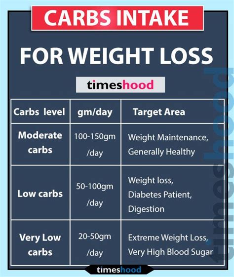 Pin on Health and Fitness Hack