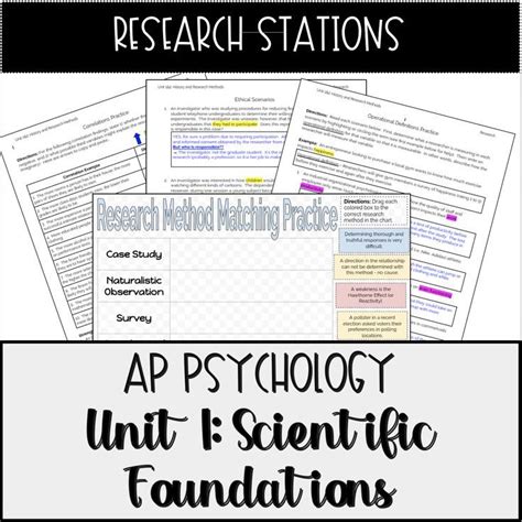 Ap Psychology Resources For Unit 1 Scientific Foundations Ap