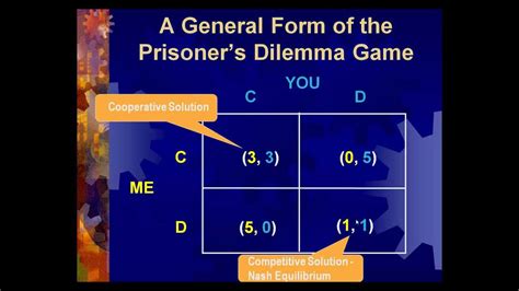 The Prisoner's Dilemma Game - YouTube