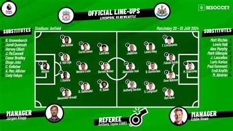 Confirmed Lineups For Liverpool V Newcastle