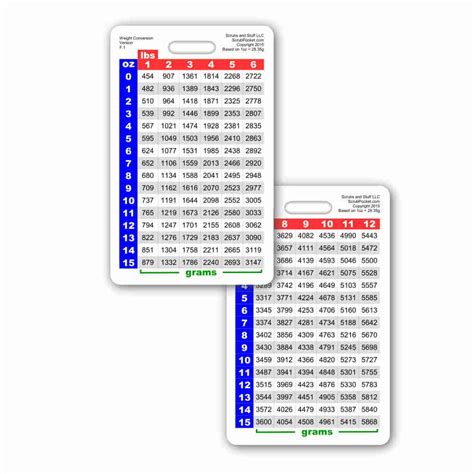 Buy Weight Conversion Chart Neonate Range Vertical Reference Badge Id