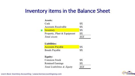 How to identify inventory items in financial statements (6 of 8) - YouTube