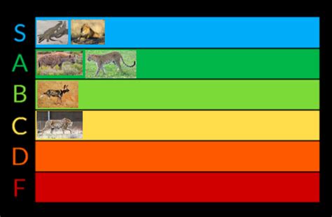 Apex Predators of the African Savanna Tier List | ultimaniacy