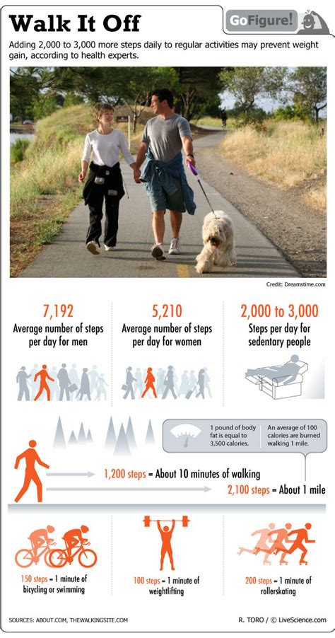 The Benefits Of Walking Infographic Live Science