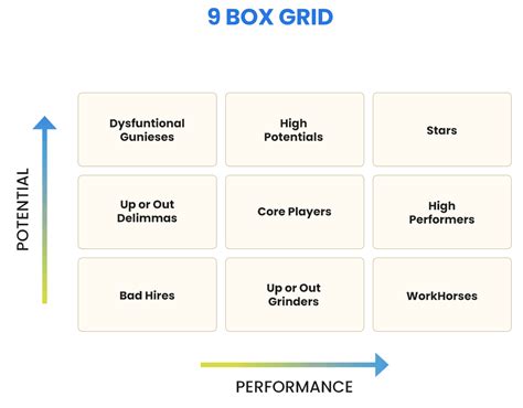 9 Box Grid For Talent Management Webhr