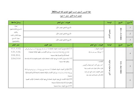 Rph Bahasa Arab Tahun 1 2021 Download Rpt Bahasa Melayu Tingkatan 5
