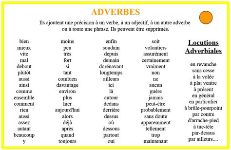 Exemple Adverbe De Temps  hachimonton
