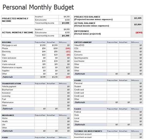 26 Free Bi Weekly Budget Templates Ms Office Documents