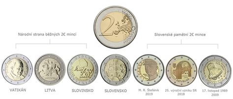 Euromince Euro v Česku