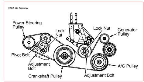 Because of usage and changing weather conditions, the belt can become brittle and develop cracks or even break. Kia Sedona Questions - what is the routing pattern for a ...