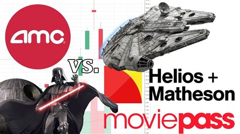 Here's what fundamentals, stock chart action, mutual fund ownership metrics say. $AMC and $HMNY (MoviePass) Movie Trailer for StockTwits ...
