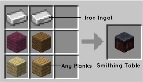See full list on getbasicidea.com Minecraft Smithing Table - Recipe, Use - GamePlayerr