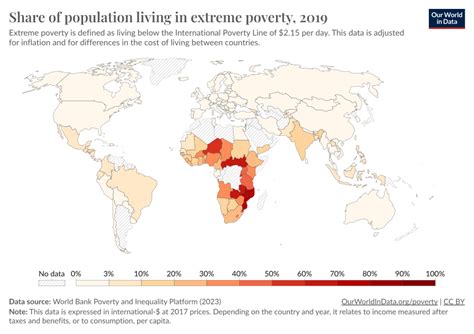 Share Of Population In Extreme Poverty Our World In Data