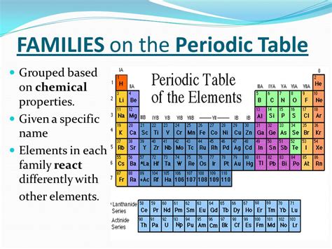 Periodic Table Families Oppidan Library