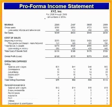 Income statement, balance sheet, and cash flow. Free Cash Flow Projection Template Of Profit and Loss ...