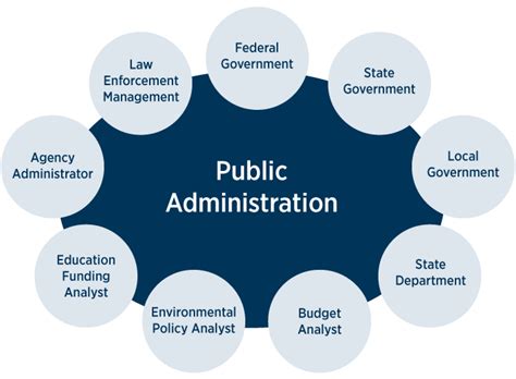 Mpa And Graduate Certificates In Public Administration In Kansas City